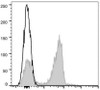 GenieFluor 647 Anti-Mouse CD3 Antibody [17A2] (AGEL0664)