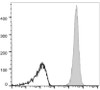 APC Anti-Human/Mouse/Rat CD47 Antibody [MIAP410] (AGEL0671)