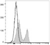 PE Anti-Mouse CD272 Antibody [PK18.6] (AGEL0755)