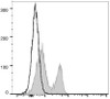 PE Anti-Mouse CD272 Antibody [PK18.6] (AGEL0757)