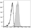 GenieFluor 647 Anti-Mouse CD1d Antibody [19G11] (AGEL0824)