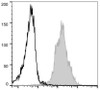 PE Anti-Mouse CD11a Antibody [FD441.8] (AGEL0831)