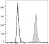 APC Anti-Human CD31 Antibody [158-2B3] (AGEL0942)