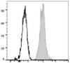 FITC Anti-Human CD147 Antibody [HIM6] (AGEL0970)