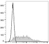 PE Anti-Human CD38 Antibody [HIT2] (AGEL0986)