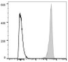 GenieFluor 647 Anti-Human CD47 Antibody [CC2C6D4] (AGEL0999)