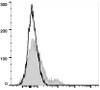 PE/Cyanine7 Anti-Human CD35 Antibody [E11] (AGEL1014)