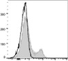 GenieFluor 488 Anti-Human CD35 Antibody [E11] (AGEL1015)