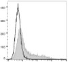 PE/Cyanine7 Anti-Human CD57 Antibody [HNK-1] (AGEL1034)