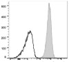 APC Anti-Human CD10 Antibody [CB-CALLA] (AGEL1081)