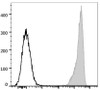 FITC Anti-Human CD9 Antibody [HI9a] (AGEL1128)