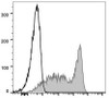 FITC Anti-Mouse CD90.2 Antibody [30H12] (AGEL1212)