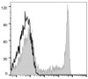 GenieFluor 647 Anti-Human CD8a Antibody [OKT-8] (AGEL1394)