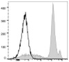 FITC Anti-Mouse Ly6C Antibody [Monts 1] (AGEL1492)