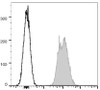 APC Anti-Mouse CD45.2 Antibody [104.2] (AGEL1517)