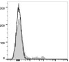 GenieFluor 647 Anti-Mouse TER-119 Antibody [TER-119] (AGEL1575)