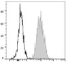 PerCP Anti-Human HLA-A,B,C Antibody [W6/32] (AGEL1617)