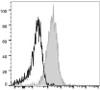 PE Anti-Human CD274/PD-L1 Antibody [29E.2A3] (AGEL1649)