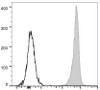 PE/Cyanine5.5 Anti-Mouse CD45 Antibody [30-F11] (AGEL1663)