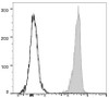 PE/Cyanine5 Anti-Mouse CD45 Antibody [30-F11] (AGEL1671)