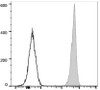 GenieFluor 488 Anti-Mouse CD45 Antibody [30-F11] (AGEL1675)