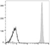 GenieFluor 488 Anti-Human CD45 Antibody [HI30] (AGEL1685)