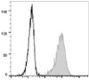 FITC Anti-Human CD69 Antibody [FN50] (AGEL1687)