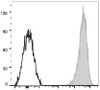 APC Anti-Human CD69 Antibody [FN50] (AGEL1689)