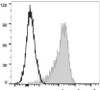 PerCP/Cyanine5.5 Anti-Human CD69 Antibody [FN50] (AGEL1693)