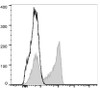 GenieFluor 488 Anti-Human CD27 Antibody [O323] (AGEL1714)