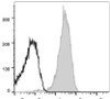 GenieFluor 647 Anti-Human CD10 Antibody [HI10a] (AGEL1722)
