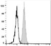 GenieFluor 488 Anti-Human CD15 Antibody [W6D3] (AGEL1731)