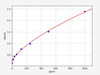 Human IL-18 ELISA Kit (HUFI00011)