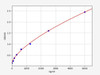 Human alpha 2 Macroglobulin ELISA Kit (HUFI00024)