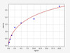 Human AR/Androgen Receptor ELISA Kit (HUFI00031)