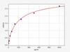 Human Emmprin/CD147 ELISA Kit (HUFI00066)
