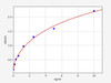Human SIGLEC1/CD169 ELISA Kit (HUFI00069)