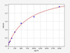 Human TCN1/Transcobalamin-1 ELISA Kit (HUFI00091)