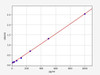 Human Cardiotrophin-1 ELISA Kit (HUFI00807)
