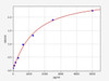 Human LAG3/Lymphocyte activation gene 3 protein ELISA Kit (HUFI00832)