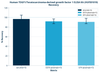 Human TDGF1/Teratocarcinoma-derived growth factor 1 ELISA Kit (HUFI01019)