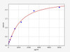 Human PWWP domain-containing protein MUM1 ELISA Kit (HUFI01036)