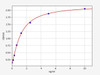 Human ASGR1/Asialoglycoprotein Receptor 1 ELISA Kit (HUFI01097)