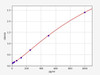 Human FOLR1/Folate Receptor alpha ELISA Kit (HUFI00125)