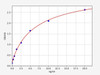 Human P2RX7/P2X purinoceptor 7 ELISA Kit (HUFI01137)