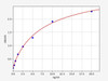 Human PGK1/Phosphoglycerate kinase 1 ELISA Kit (HUFI01154)