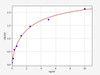 Human SLC45A1/Proton-associated sugar transporter A ELISA Kit (HUFI01170)