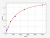 Human TREM2/Triggering receptor expressed on myeloid cells 3 ELISA Kit (HUFI01177)