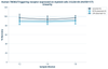 Human TREM2/Triggering receptor expressed on myeloid cells 3 ELISA Kit (HUFI01177)