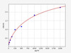 Human PIGR/Polymeric Immunoglobulin Receptor/Membrane Secretory Component ELISA Kit (HUFI01181)
